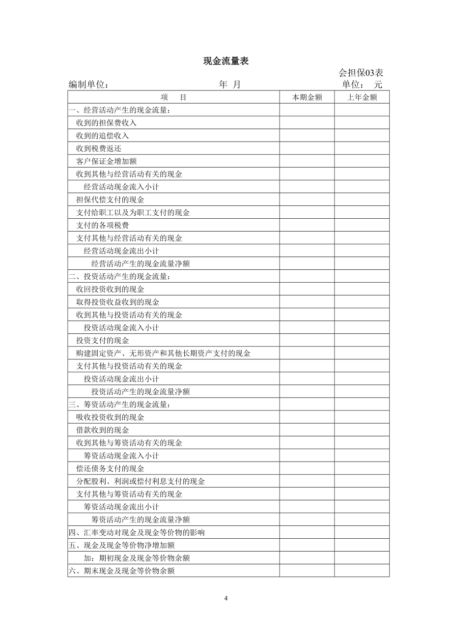 融资性担保公司新准则报表格式及附注和会计科目使用_第4页