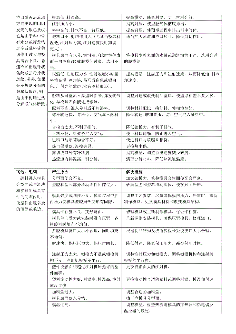 影响注塑产品合格率的不良因素及其相应对策.doc_第4页