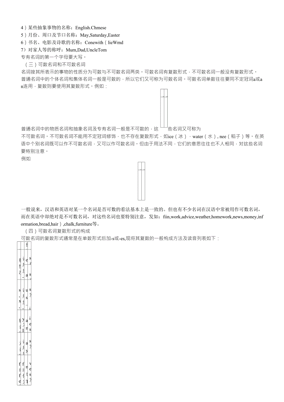 初中语法一本通_第3页