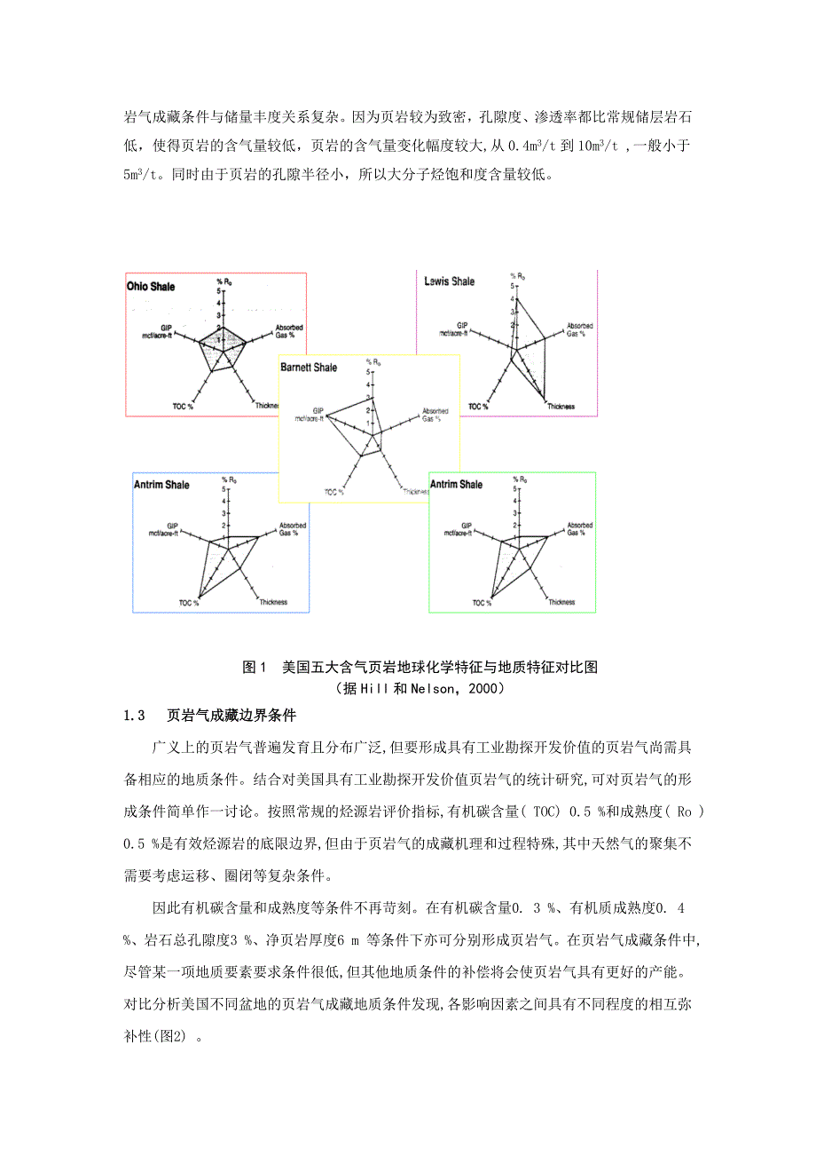 页岩气藏储层特征与开采技术.doc_第3页