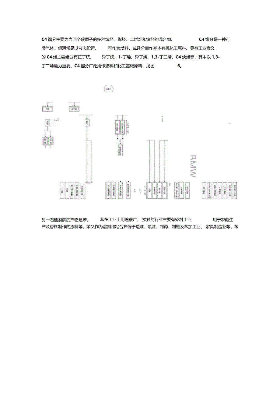 化工行业产业链_第4页