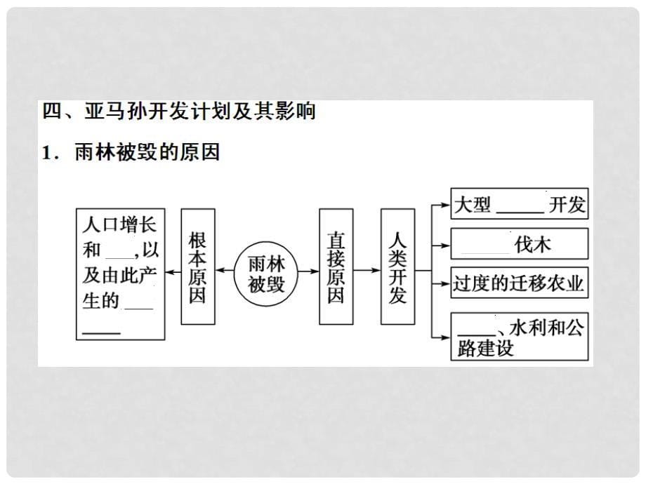 高考地理一轮复习 第三部分 区域可持续发展 第十三章 区域生态环境建设 2 森林的开发和保护——以亚马孙热带雨林为例课件 新人教版_第5页