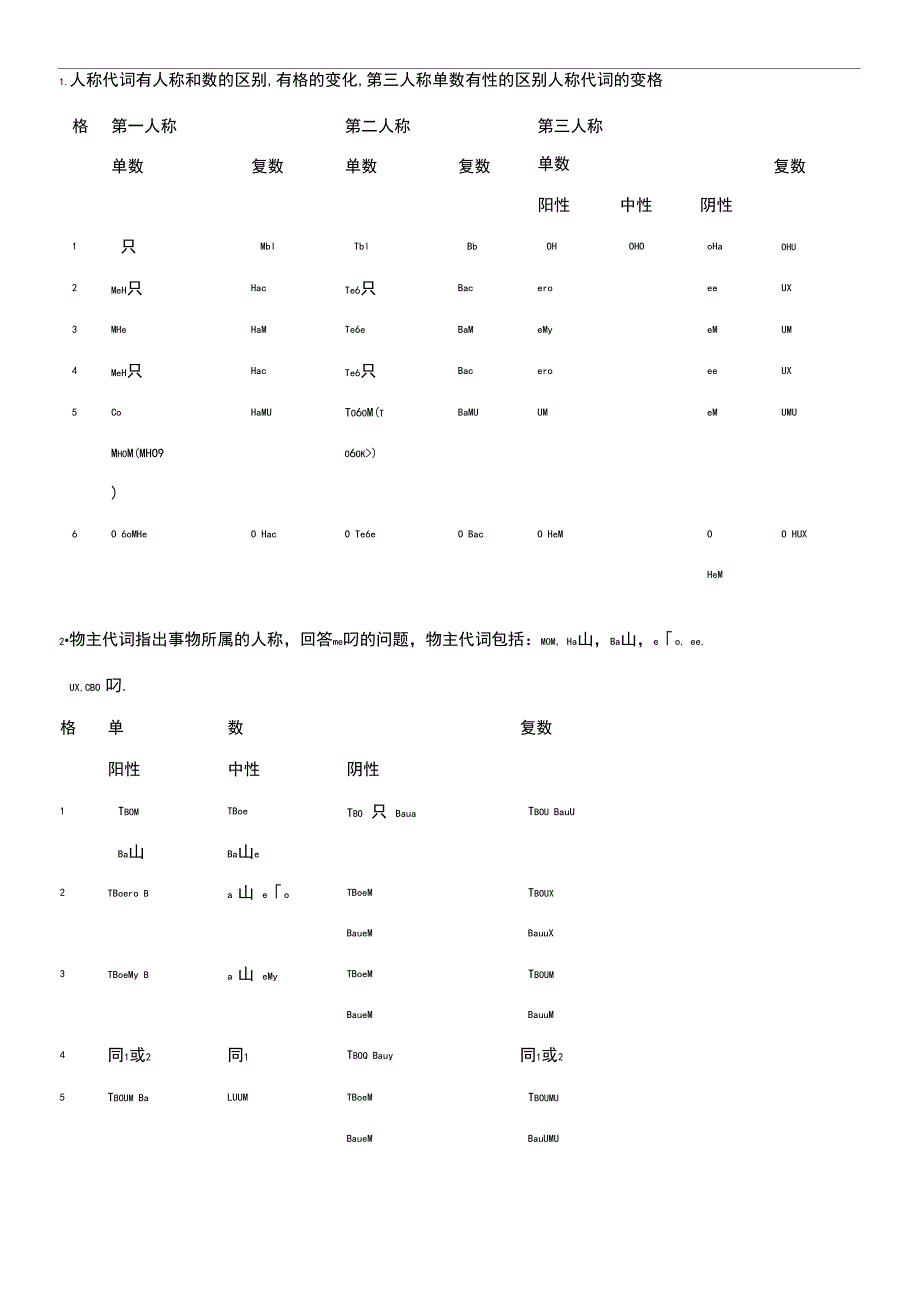 俄语人称、物主、指示、疑问代词变格_第1页