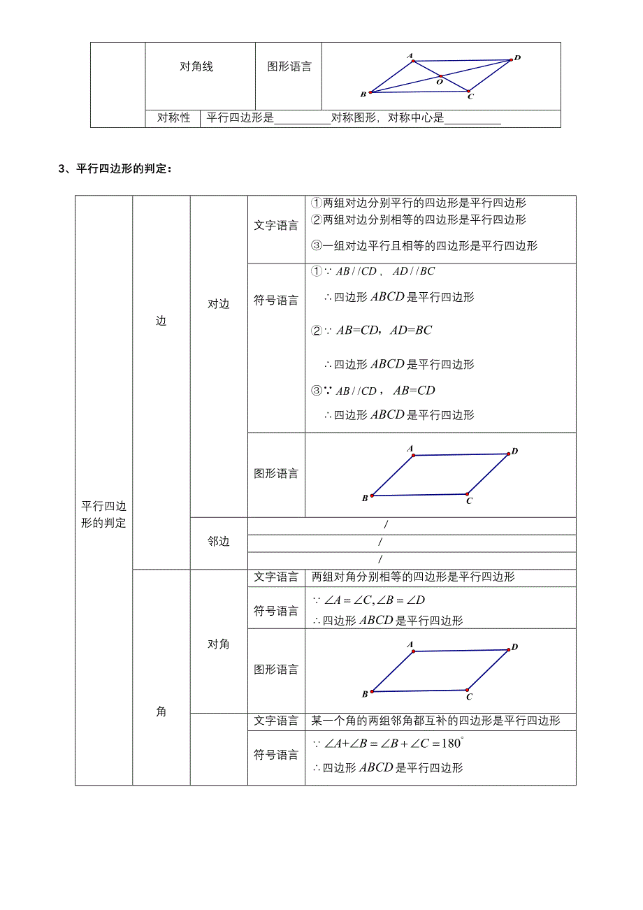 四边形总结 文档.doc_第2页