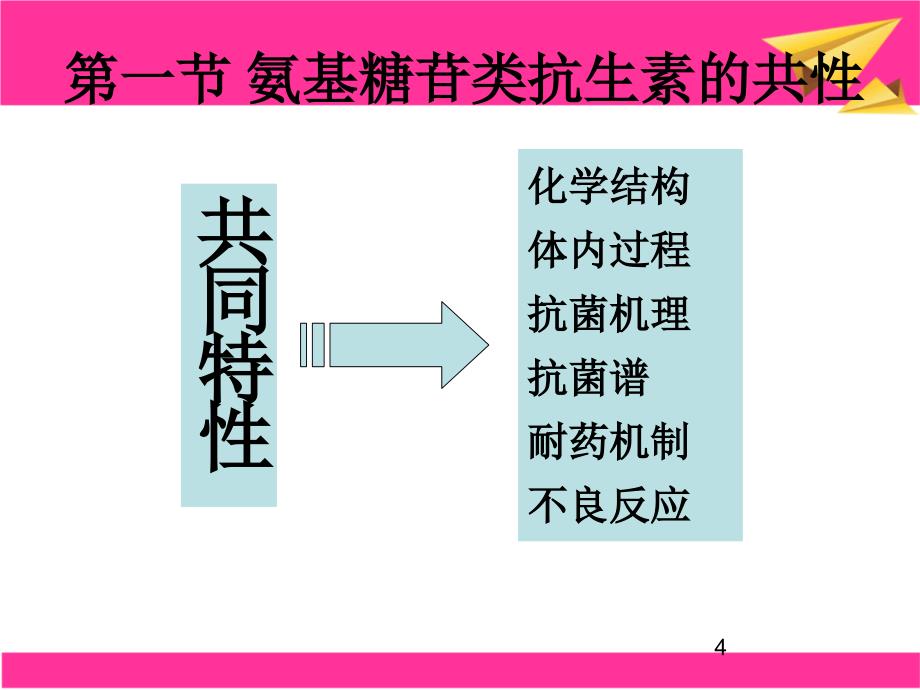 氨基糖苷类四环素类与氯霉素_第4页