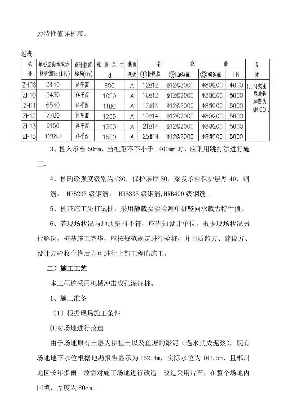 冲孔桩桩基础施工组织设计_第4页