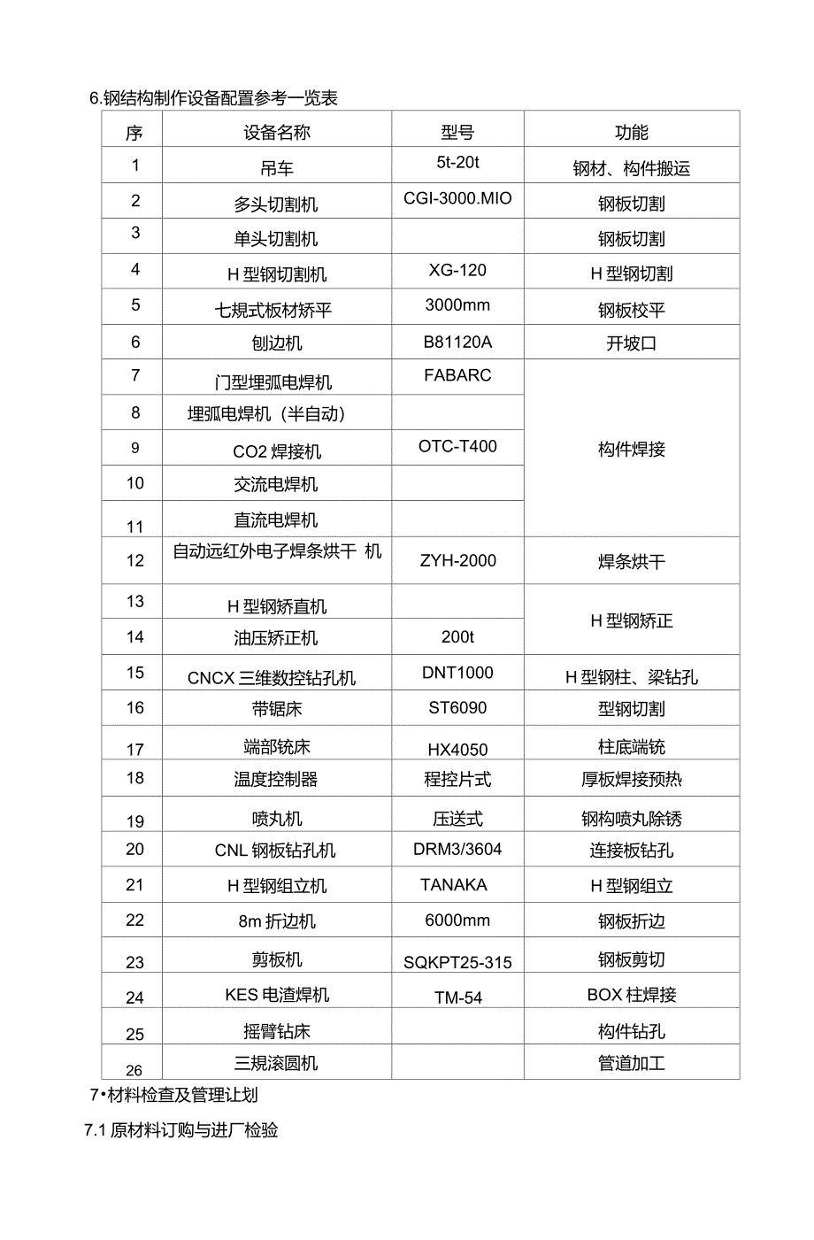 最新钢结构制作作业指导书.pdf_第3页