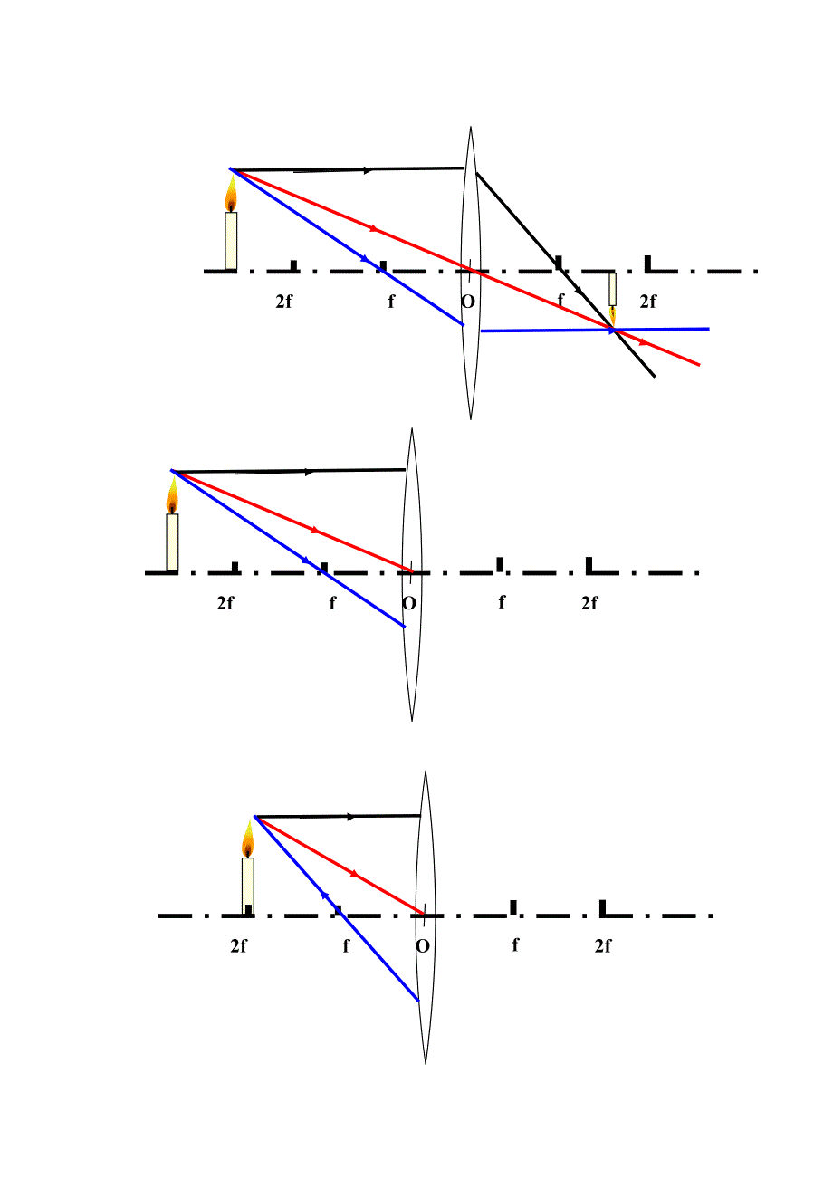 凸透镜凹透镜成像规律作图.doc_第2页