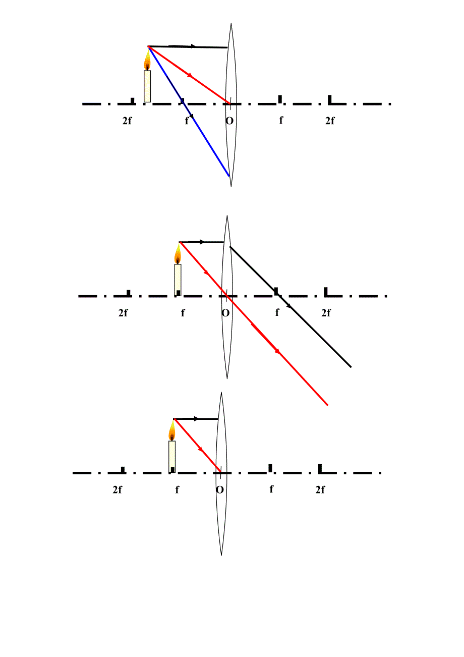 凸透镜凹透镜成像规律作图.doc_第4页