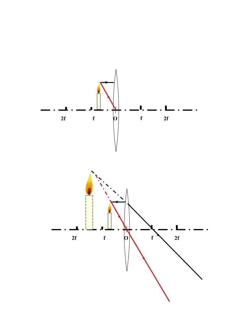 凸透镜凹透镜成像规律作图.doc_第5页