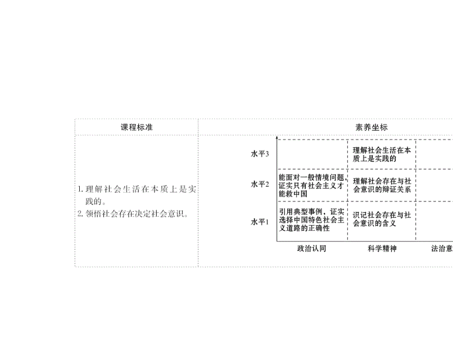 (新教材)【人教版】20版高中《高中全程学习方略》必修四2.5.1(思想政治)社会历史的本质_第2页