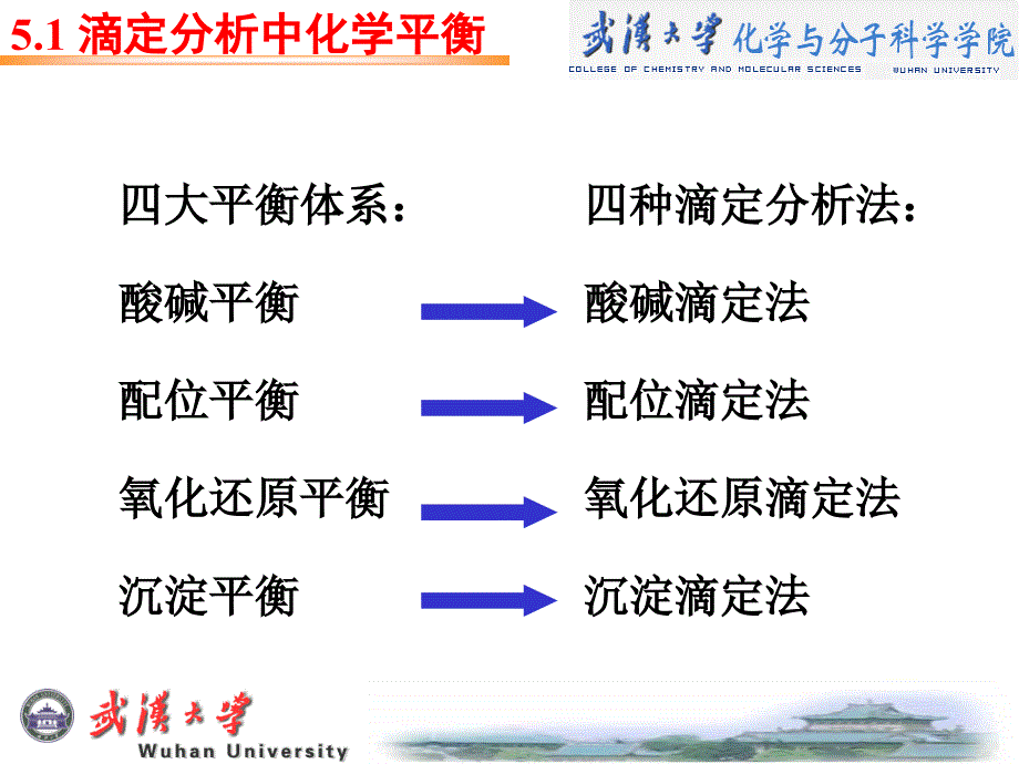 最新定量分析化学05PPT课件_第2页