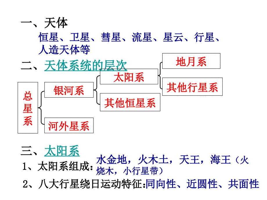 必修1第一章（理科复习）_第4页