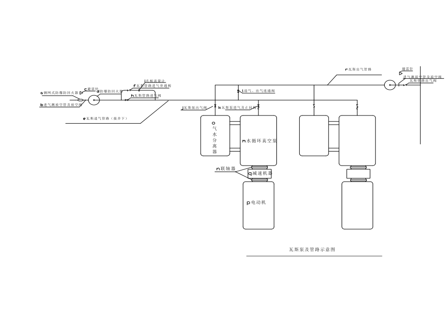 煤矿行业瓦斯抽放站安装工程经验总结及相关技术规范要求_第3页