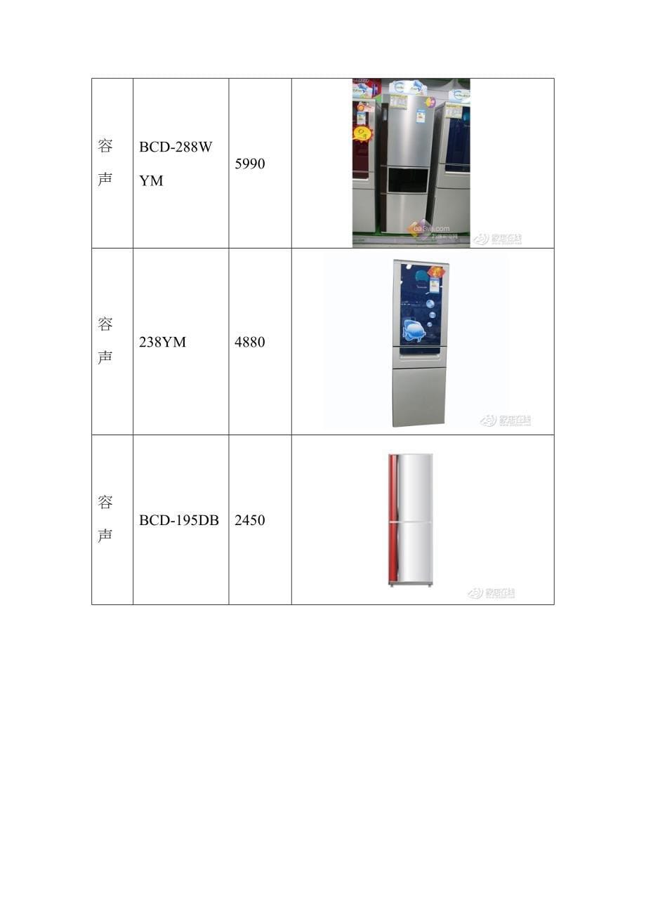 电冰箱品牌价格_第5页