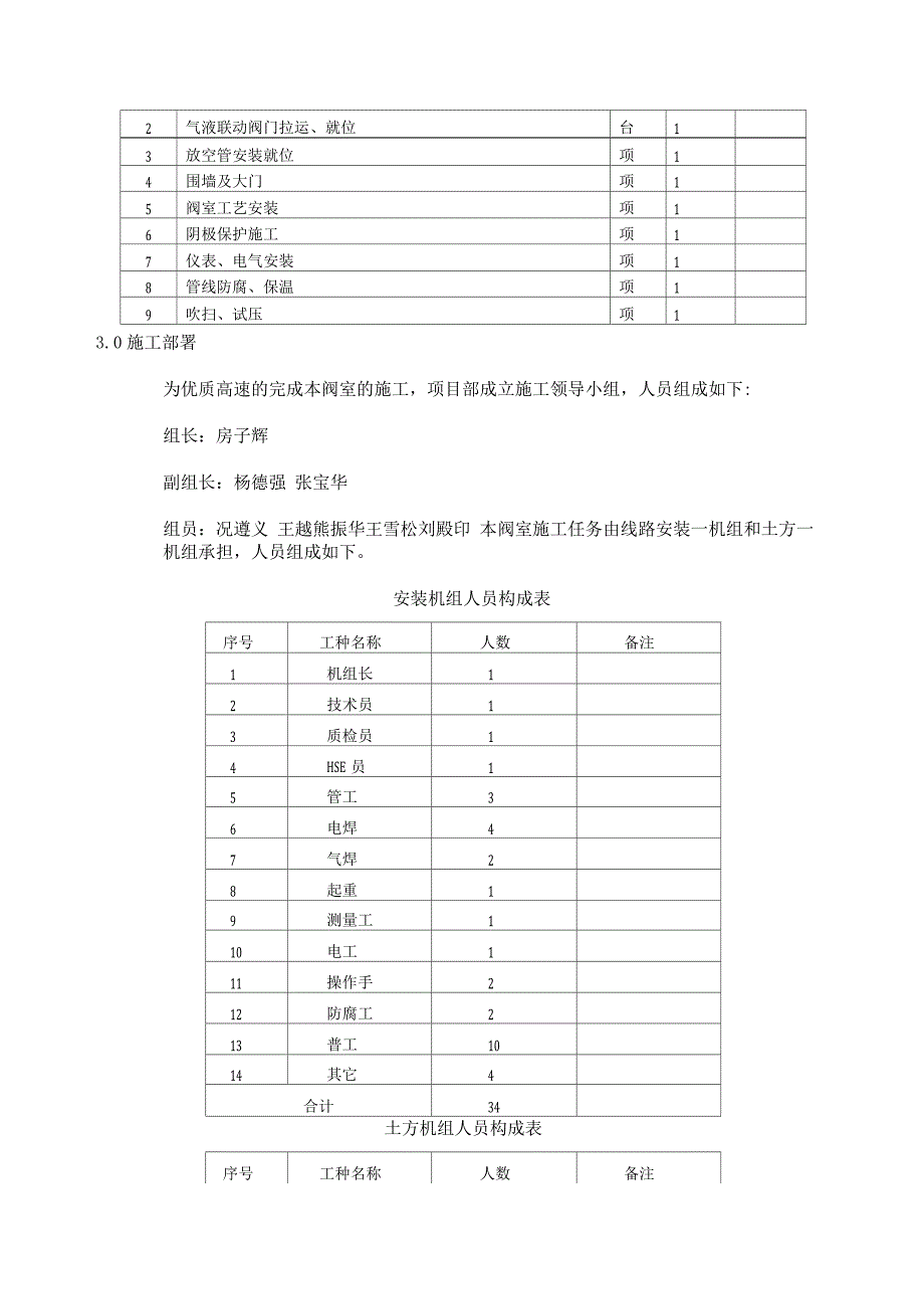 输气管道工程阀室施工组织设计.docx_第4页