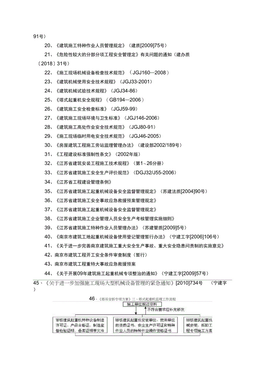 塔吊安装使用拆卸监理实施细则_第3页