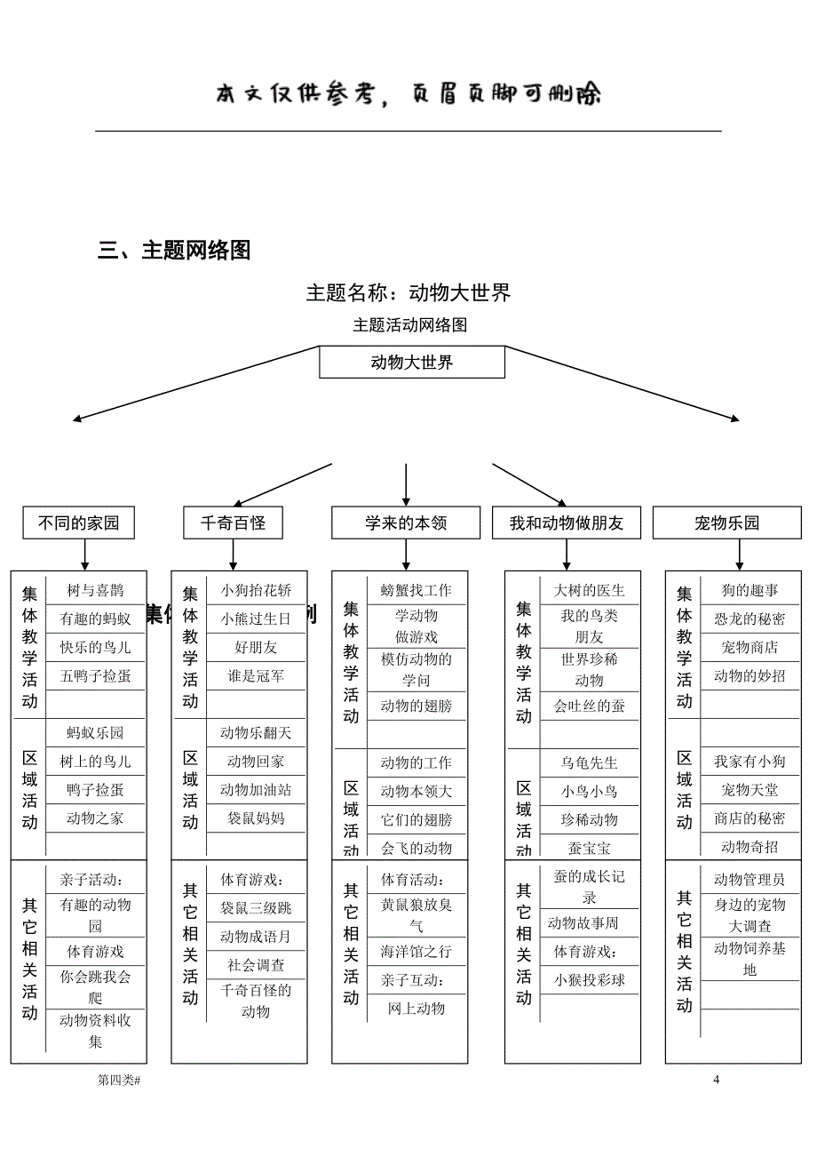 “动物大世界”主题计划[优质参考]_第4页