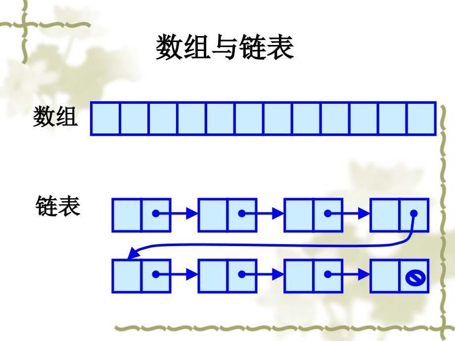 第十二讲：线性结构(线形表、栈和队列)_第5页