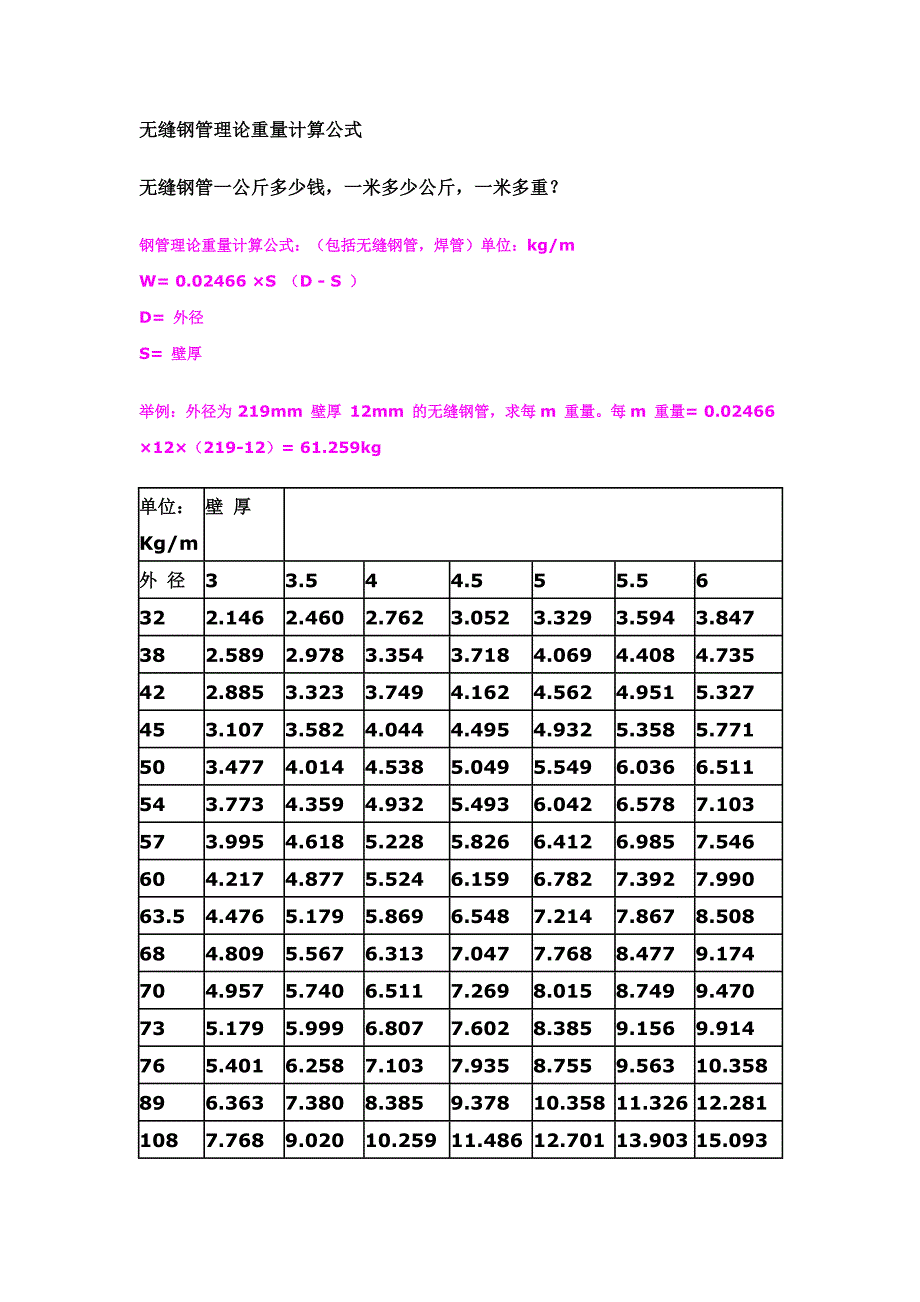 无缝钢管理论重量计算公式.doc_第1页