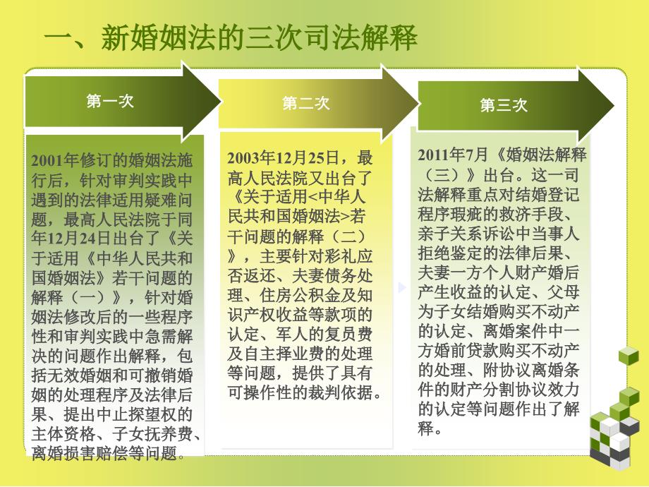 婚姻法司法解释ppt_第2页