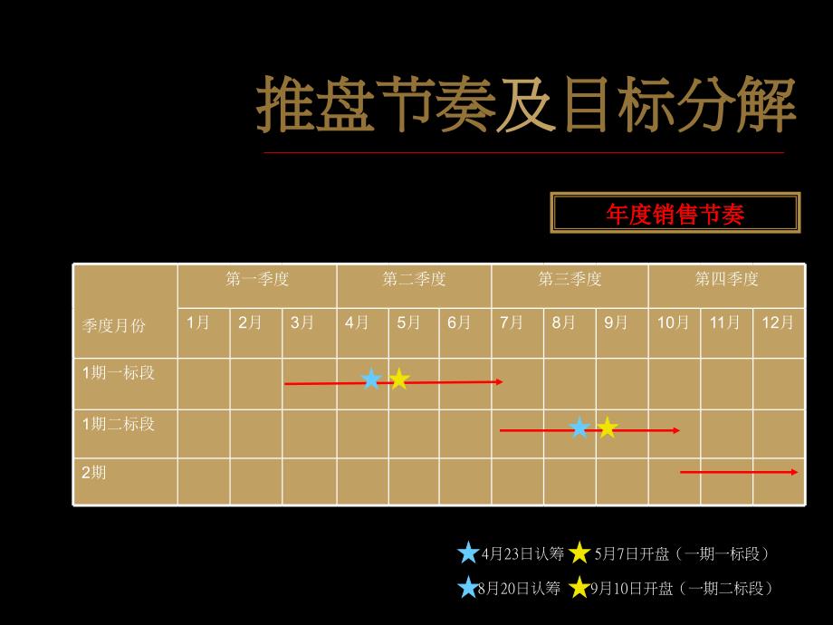 永威东棠推广方案_第4页