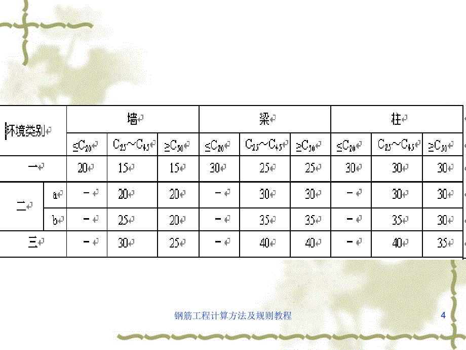 钢筋工程计算方法及规则教程课件_第4页