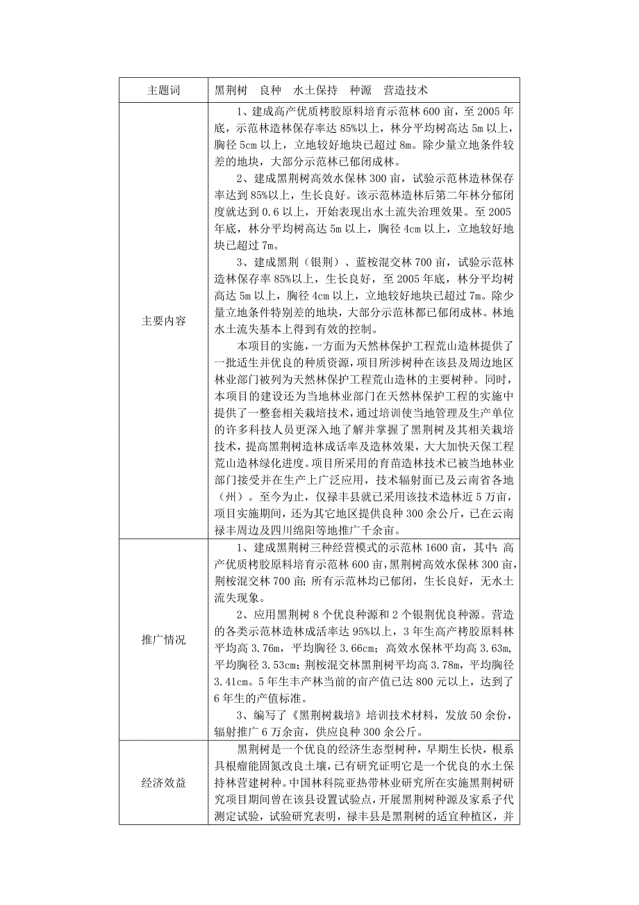 黑荆树等薪炭树种资料.doc_第4页