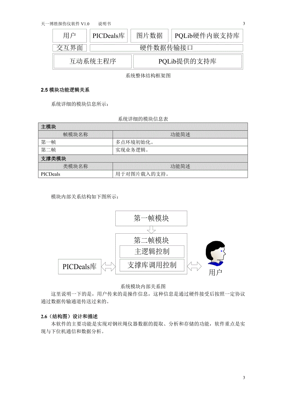 软件著作权-说明书范本(二).doc_第3页