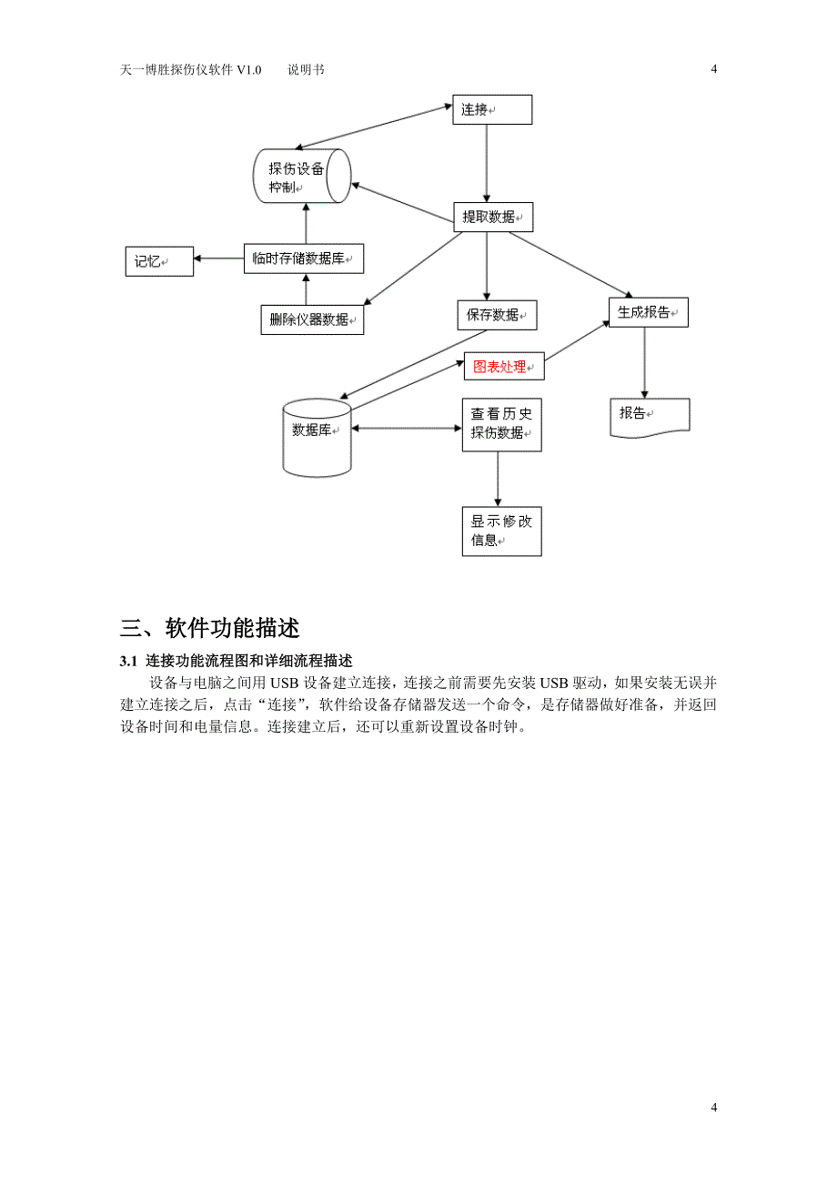 软件著作权-说明书范本(二).doc_第4页