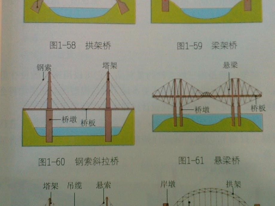 纸桥乘重说明_第5页