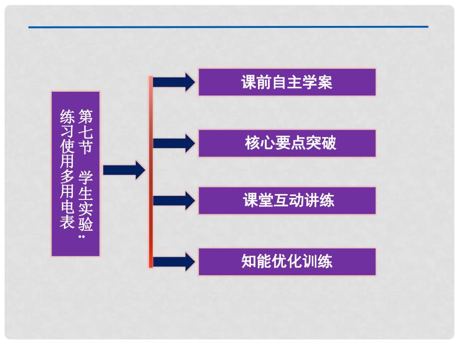 高二物理 第2章第七节练习使用多用电表课件 教科版_第3页