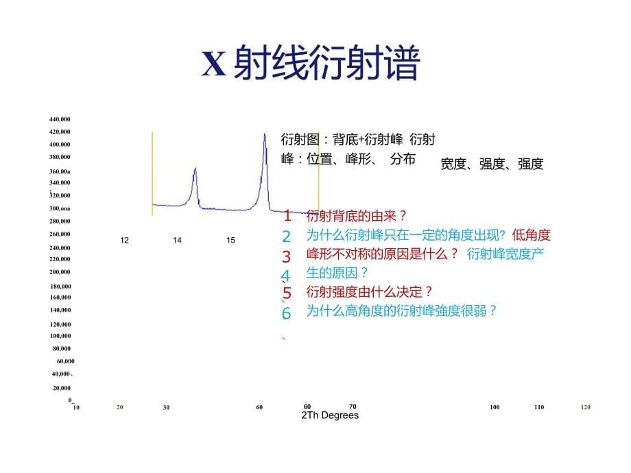 XRD数据Rietveld精修与TOPAS_第5页