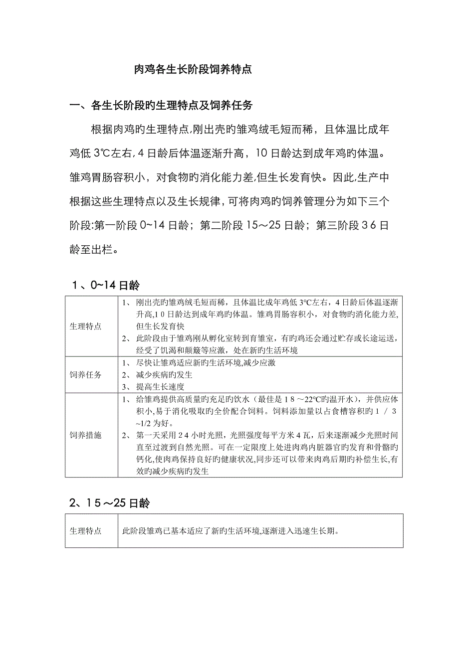 肉鸡各生长阶段特点_第1页