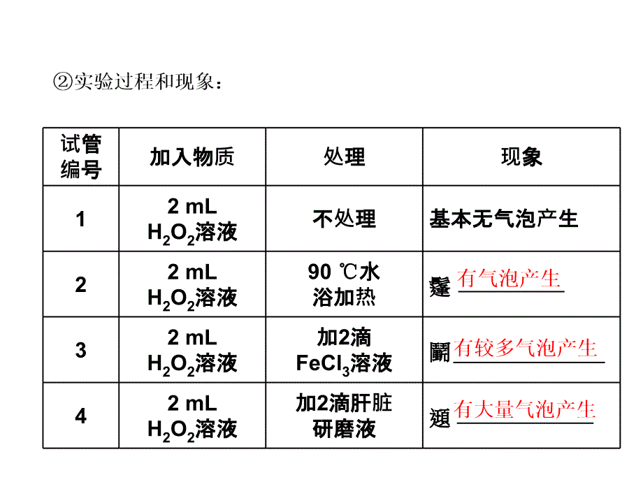 第5章第1节 降低化学反应活化能的酶_第4页