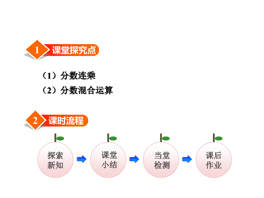 北师大版六年级数学上册第二单元分数混合运算课件_第2页