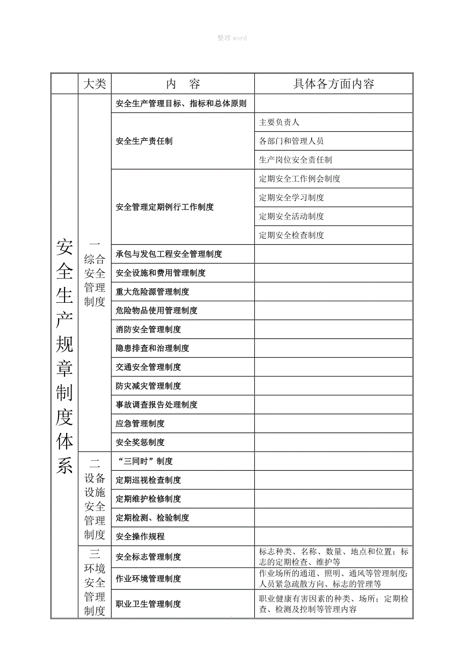 安全生产规章制度体系_第1页