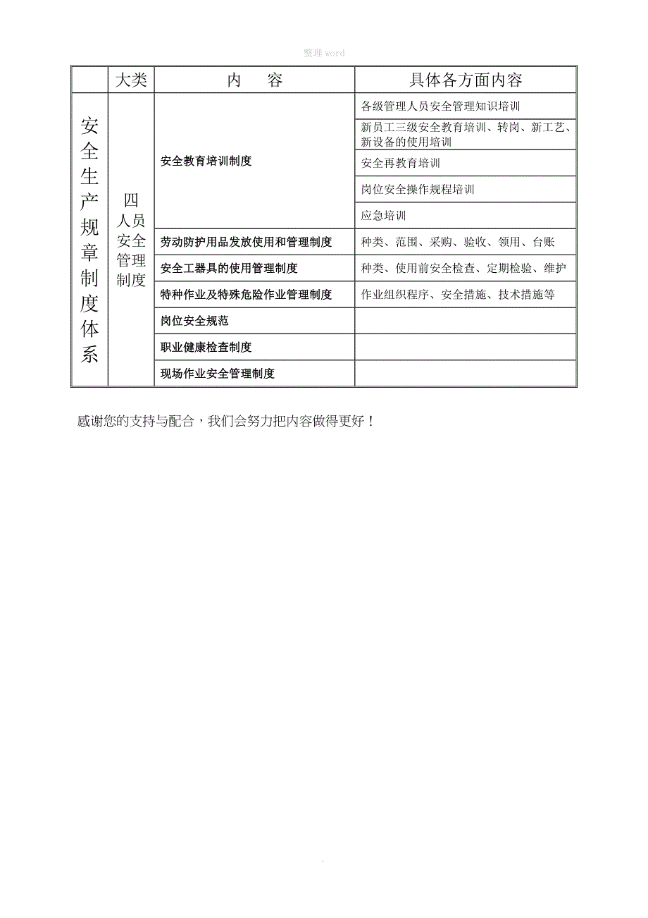 安全生产规章制度体系_第2页