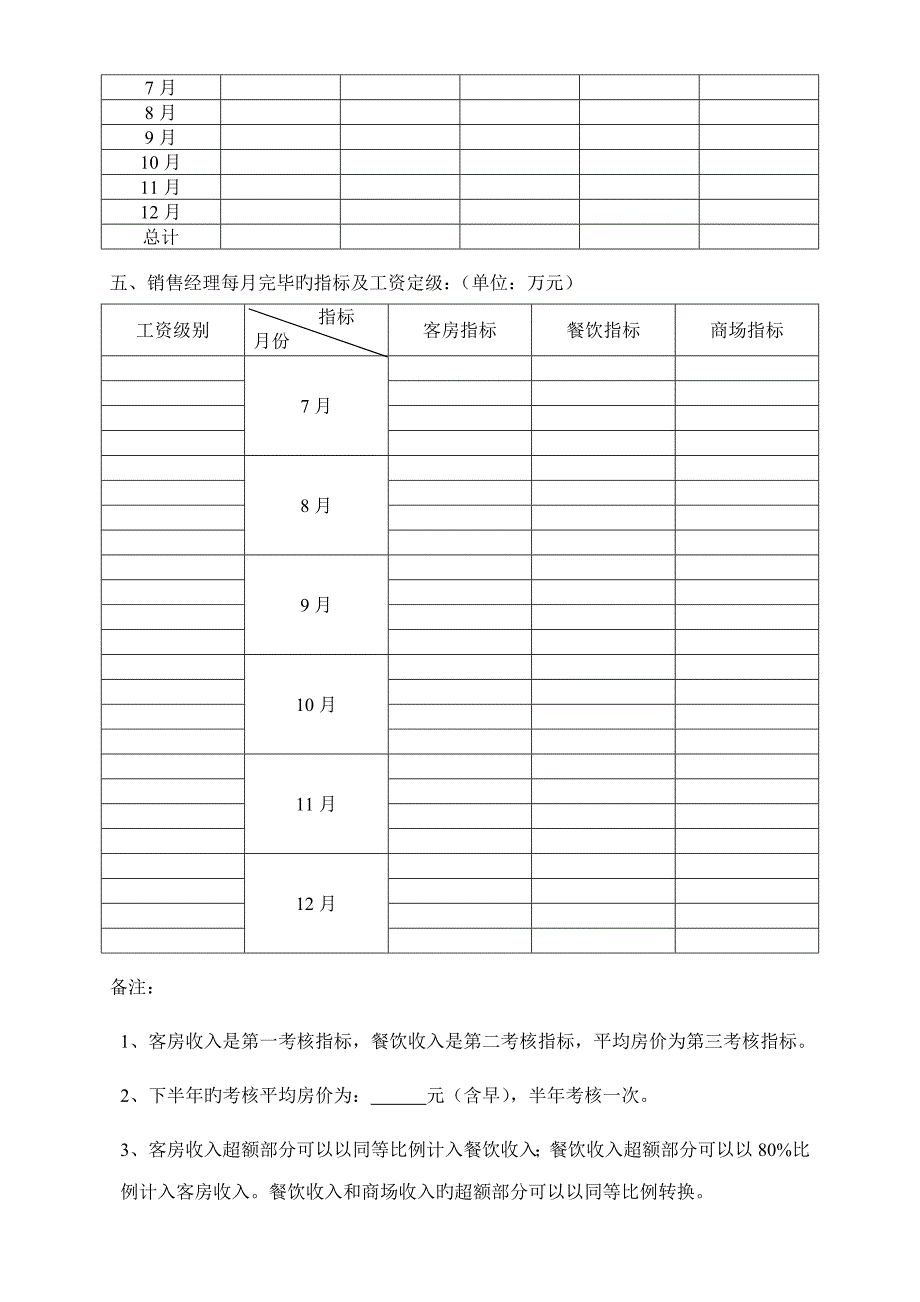 营销工资定级提成专题方案_第2页