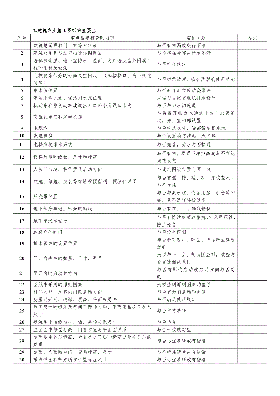 图纸审查要点和技巧_第2页