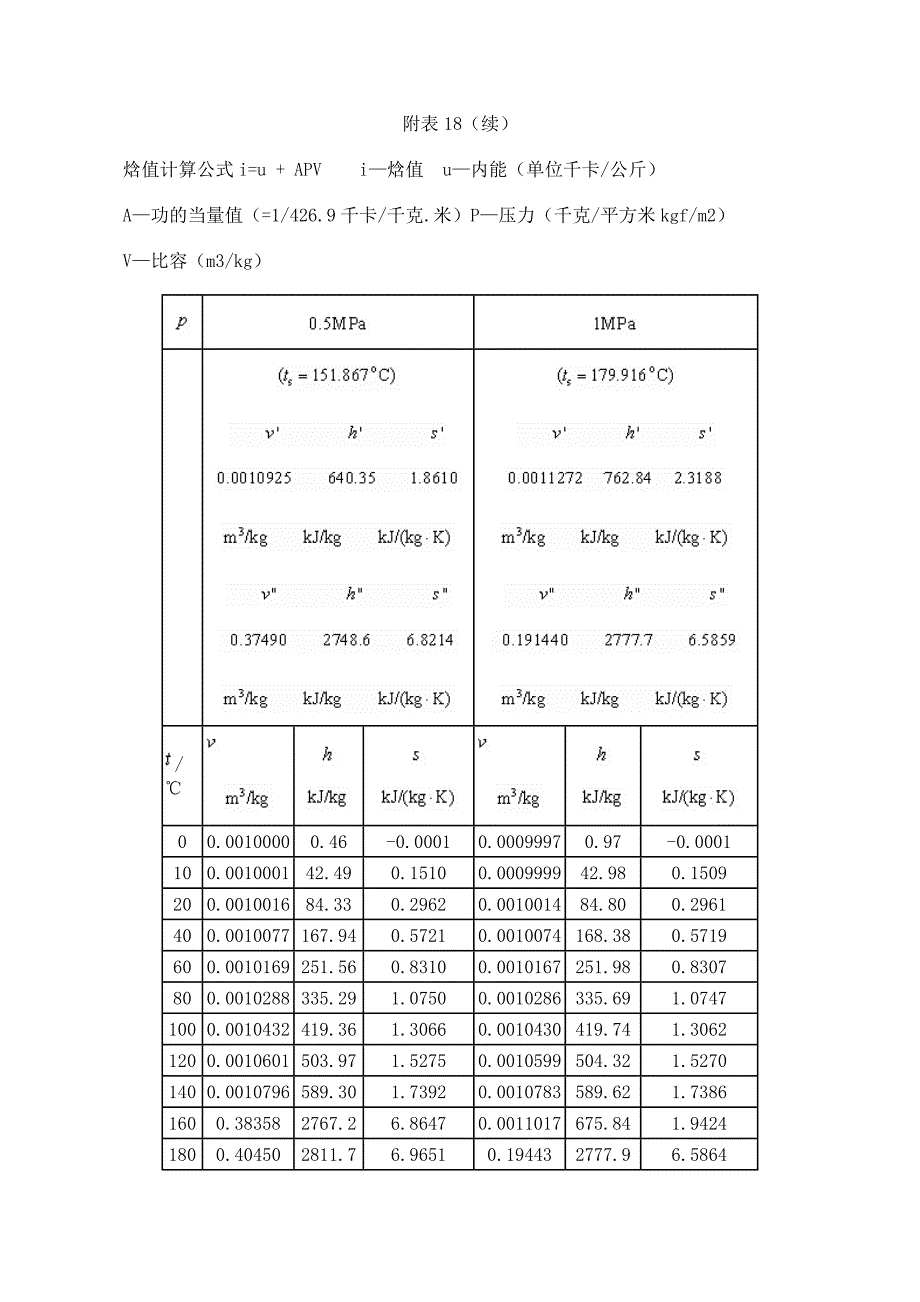 饱和蒸汽热焓值表_第1页