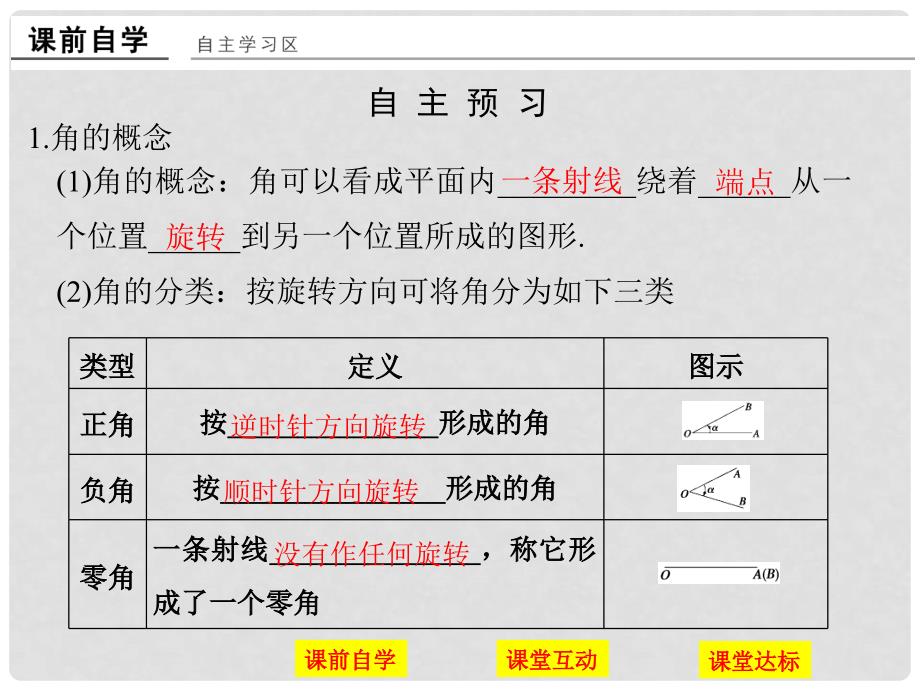 高中数学 第一章 三角函数 1.1.1 任意角课件 新人教版必修4_第2页