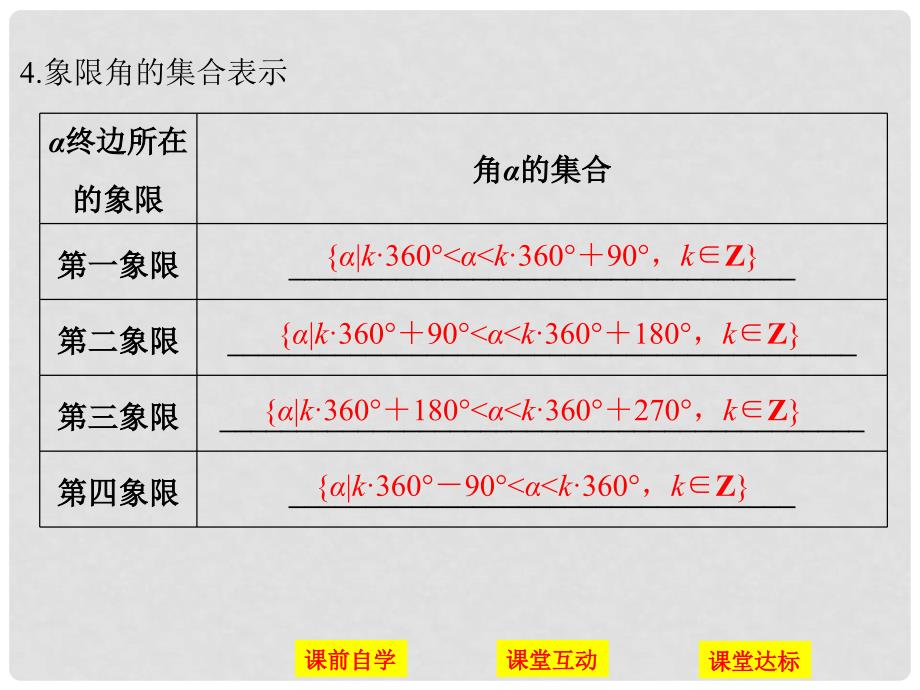 高中数学 第一章 三角函数 1.1.1 任意角课件 新人教版必修4_第4页