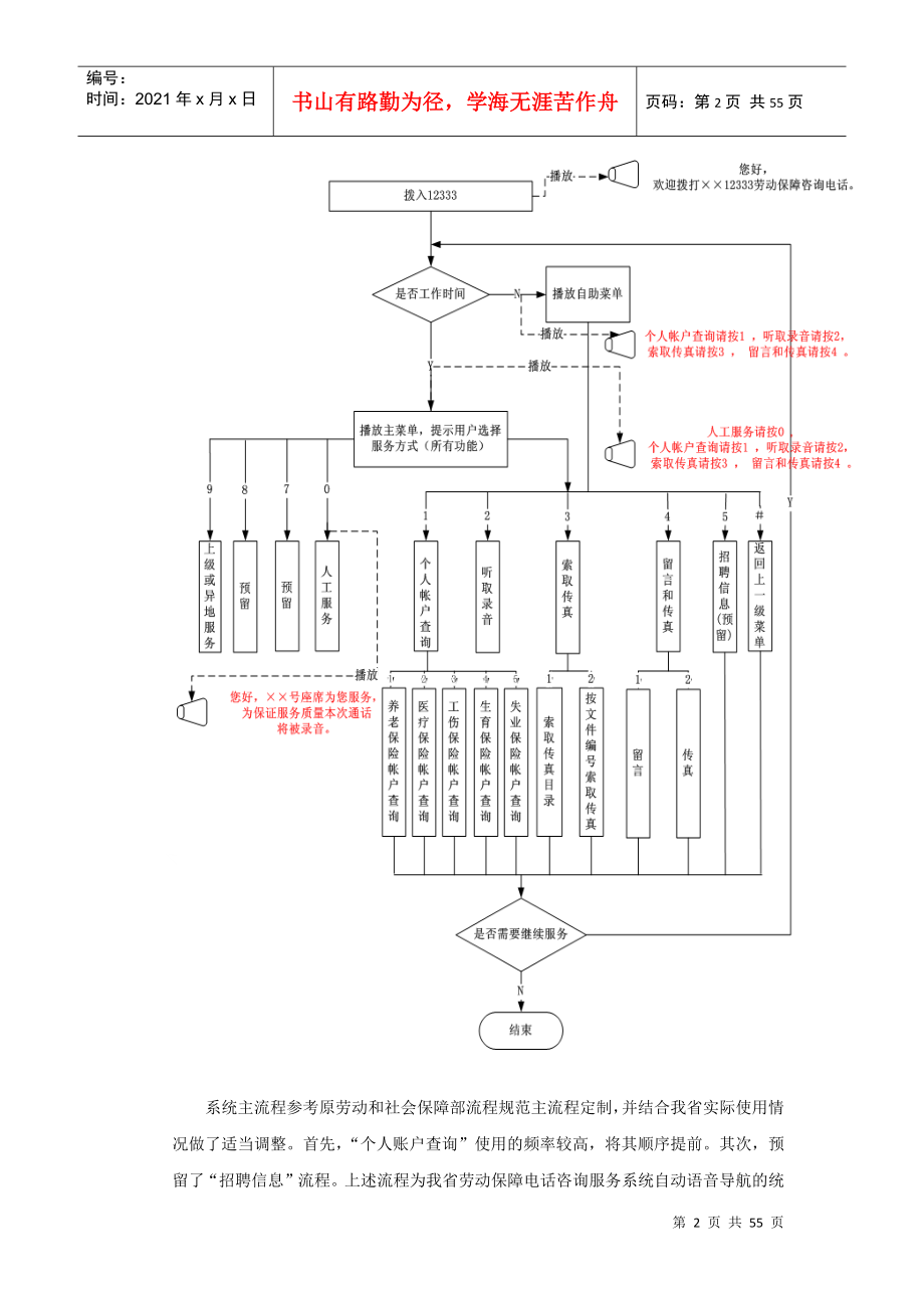 浙江省劳动保障电话咨询服务系统_第4页