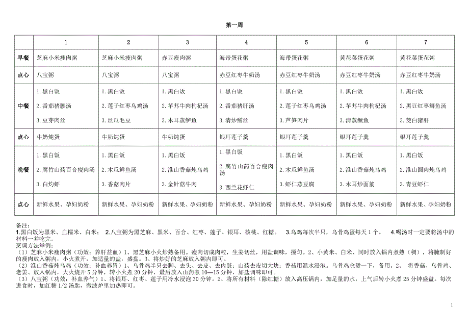 符合大陆人自己的月子餐食谱表(带日期安排).doc_第1页