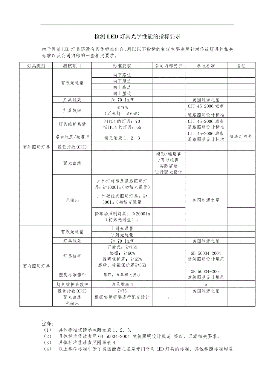 LED灯具光学性能指标_第1页