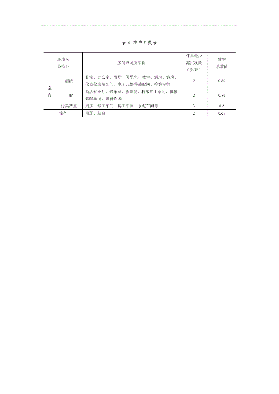 LED灯具光学性能指标_第4页