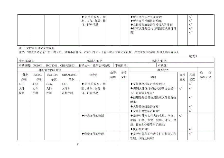 三标一体化管理体系内审表_人力资源-质量管理_第3页