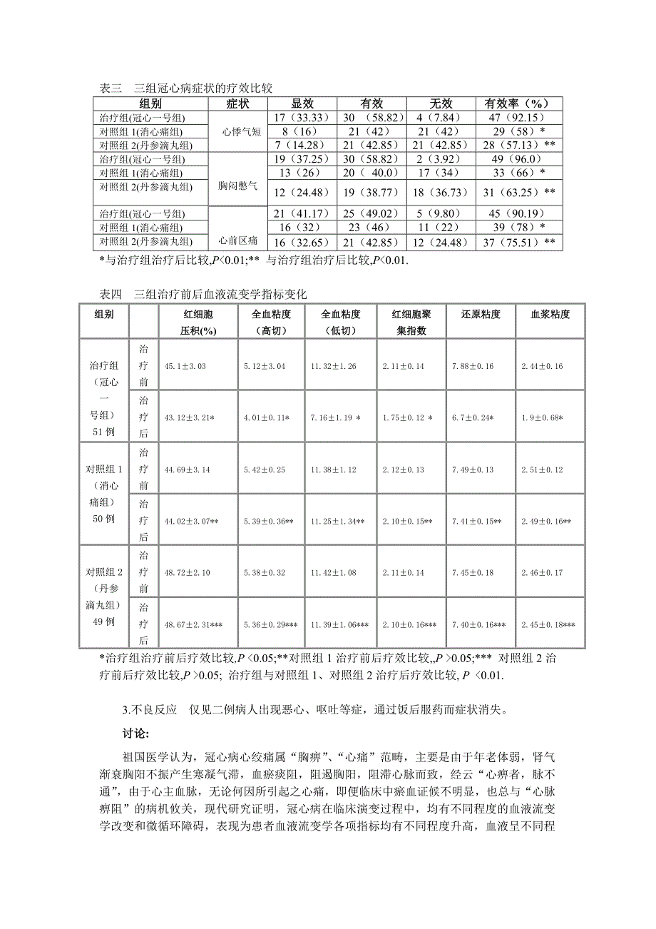 冠心一号临床科研.doc_第3页