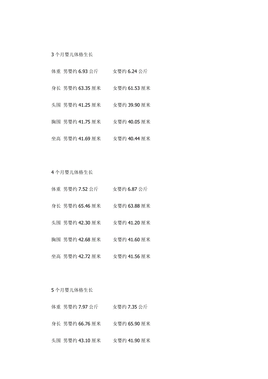 0-3岁宝宝身高、体重对照表_第3页